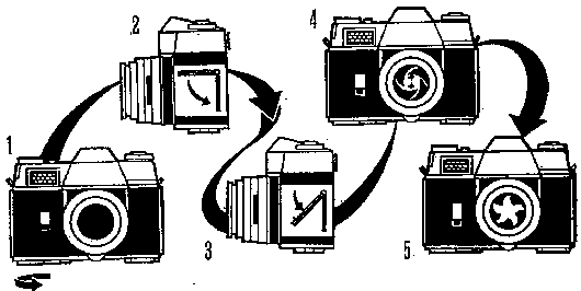 RETINA REFLEX - Winding and Release