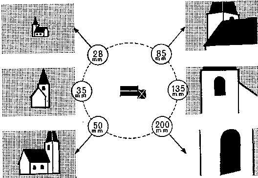 RETINA REFLEX - Lenses