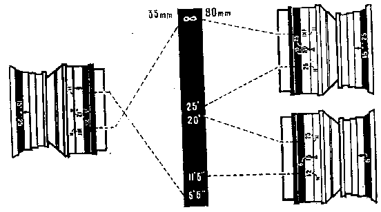RETINA REFLEX - Lenses