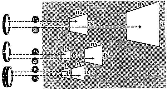 RETINA REFLEX - Close Up Lenses