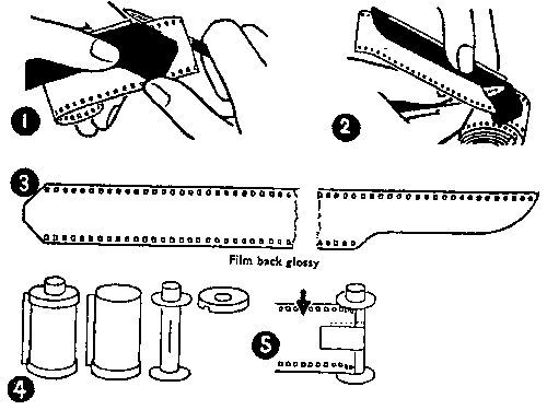 RETINA - Handling Films