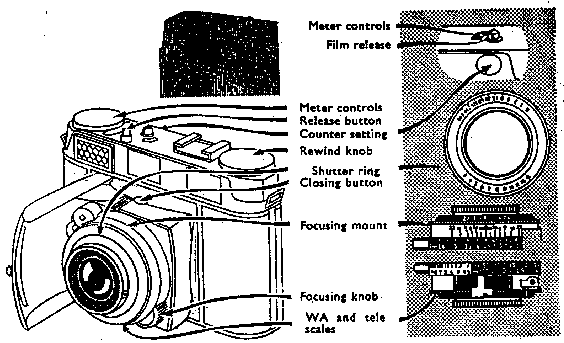 The Retina Ib, IB, IIc, IIC, IIIc and IIIC