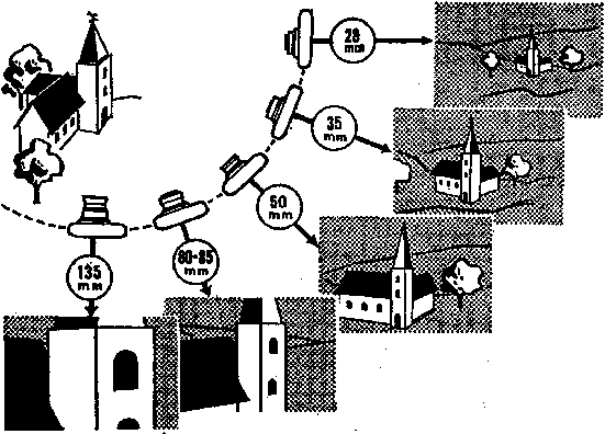 Retina S Lens System