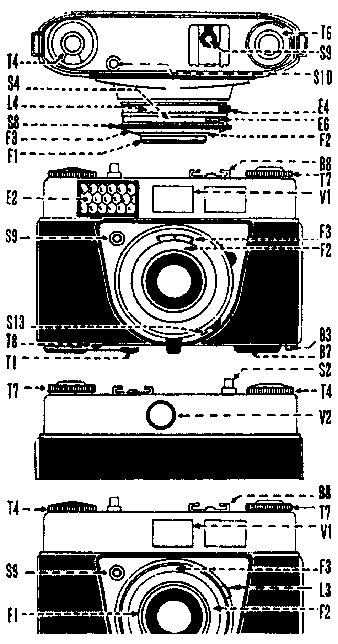 Retinette - Controls