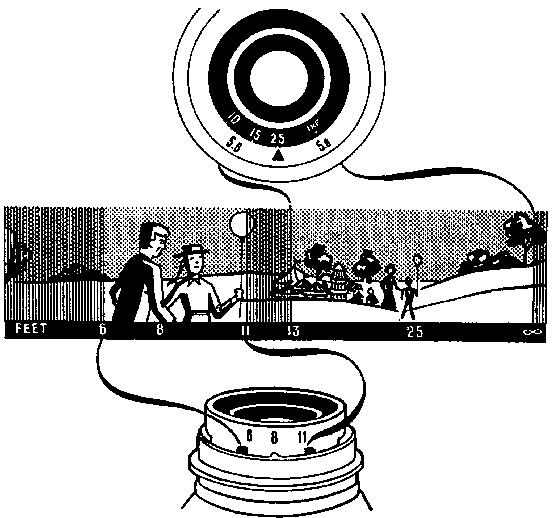 Retinette - The Technique of Focus